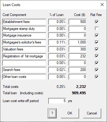 Loan costs