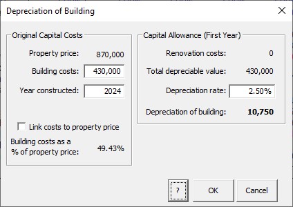 Depreciation of building