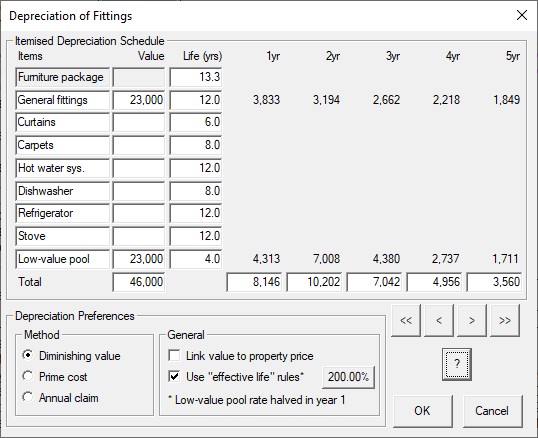 Depreciation of fittings