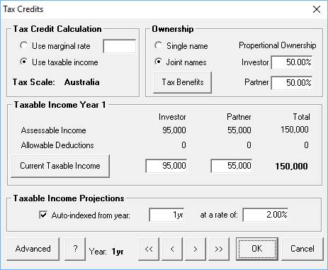 Tax credits