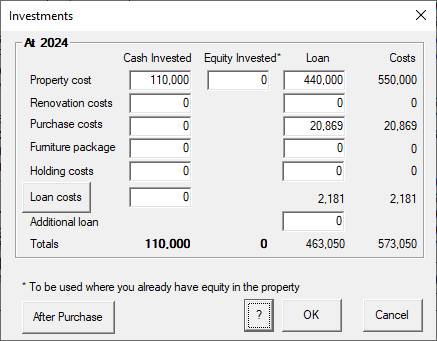 Independent loans