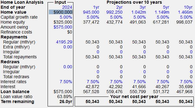 Linked loan spreadsheet